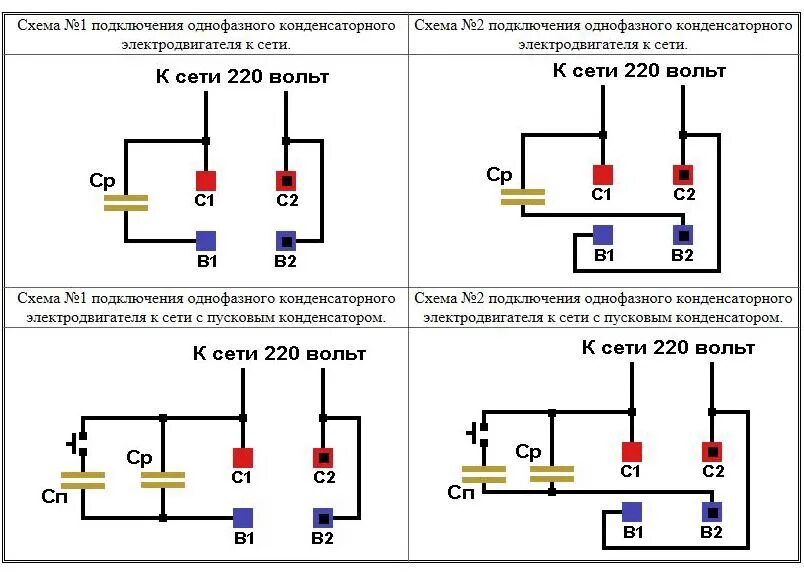 Схема подключения Эл двигателя 220в через конденсатор с реверсом. Схема подключения Эл.двигателя 220в с конденсатором. Схема включения двигателя с пусковой обмоткой. Схема подключения конденсатора к электродвигателю 220в вентилятора. Как подключить электромотор