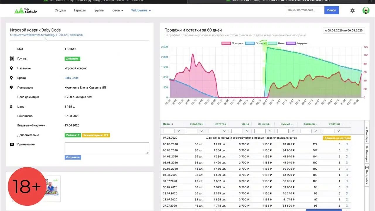 Аналитика вайлдберриз. Статистика продаж вайлдберриз. Статистика продаж на Wildberries. Анализ компании вайлдберриз.