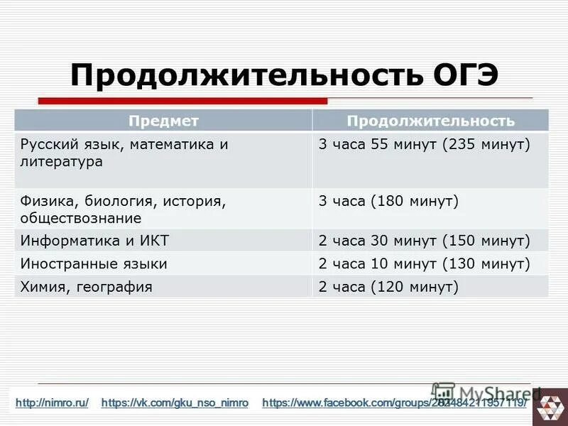 4 обязательных предмета огэ. Предметы огэ. Порядок проведения государственной итоговой аттестации в 2020 году. Особенности проведения егэ по иностранным языкам. 4 обязательных предмета огэ.