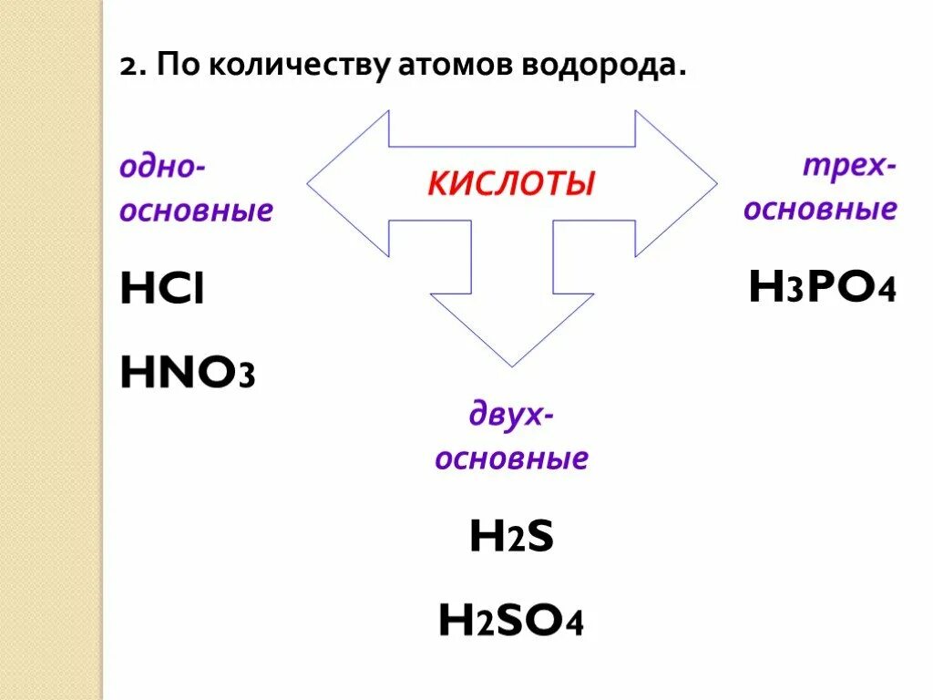 Кислоты по числу атомов водорода. Кислоты по количеству атомов водорода. 2 Основные кислоты. 3 Основные кислоты. Из 3 х основных