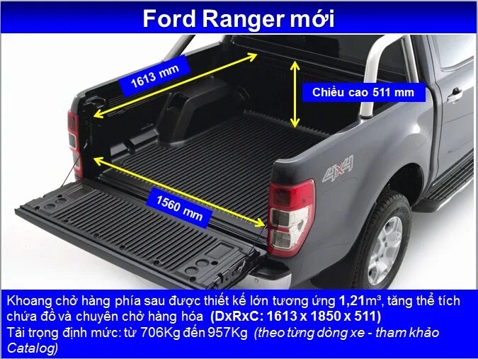 Распорядок предохранителей задних габариты форд рейнджер Fuse Box Diagram Ford Ranger (1995-1997)