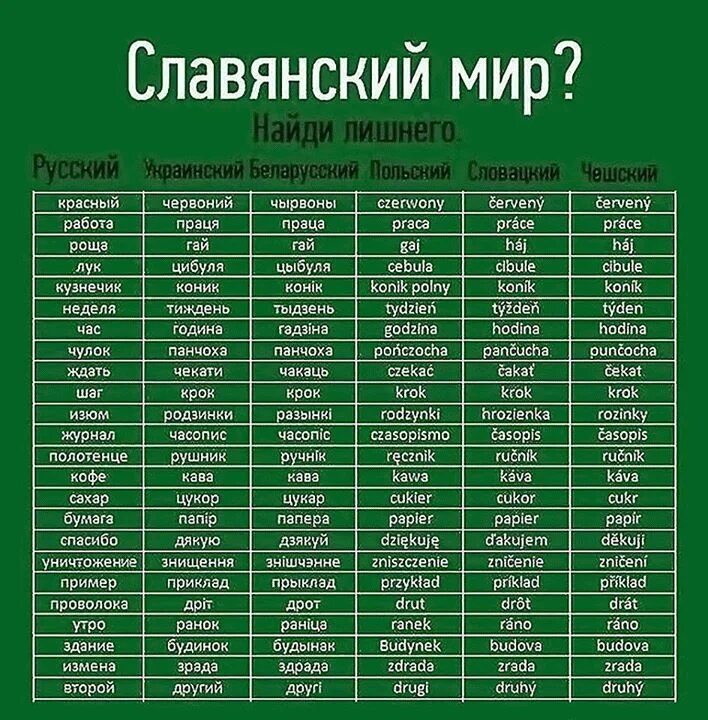 Отличие русского языка. Сравнение украинского и русского языков. Сравнение славянских языков. Славянские языки таблица. Русский язык не Славянский.