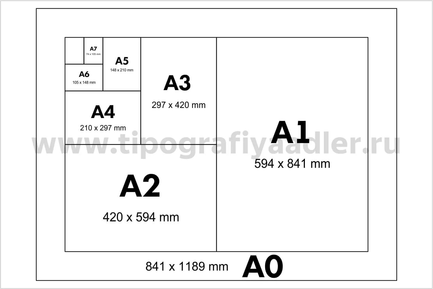 Формат а4 в см. Размеры листов ISO 216. Форматы печати. Форматы бумаги для печати в типографии. Форматы листов для печати.