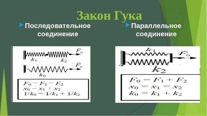 Последовательное соединение пружин. Сила упругости последовательных пружин. Последовательное соединение пружин формула. Жесткость пружины при параллельном и последовательном соединении. Последовательное и параллельное соединение пружин.