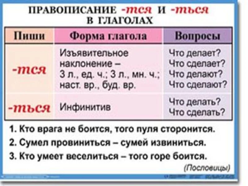 Что сделать правило русского. Таблица тся и ться в глаголах. Правописание тся и ться в глаголах. Правило написания тся и ться в глаголах. Написание мягкого знака в глаголах тся ться.