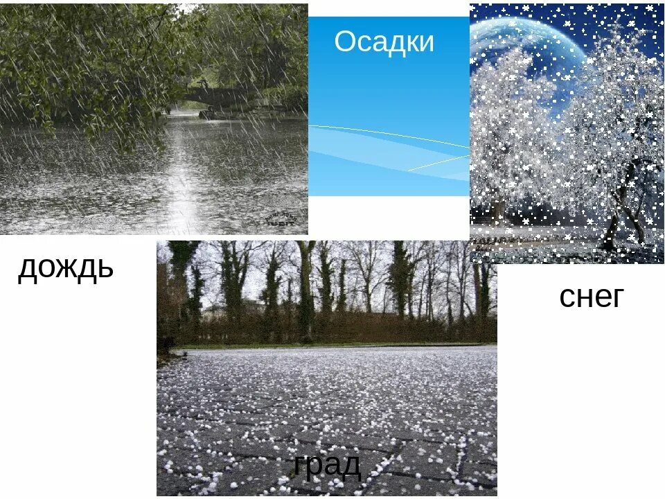 Осадки дождь снег. Снег атмосферные осадки. Выпадение осадков. Дождь снег град. Вид осадков летом