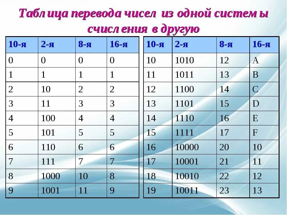 10 16 20 дата
