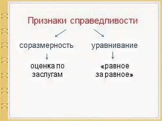 Признаки справедливости