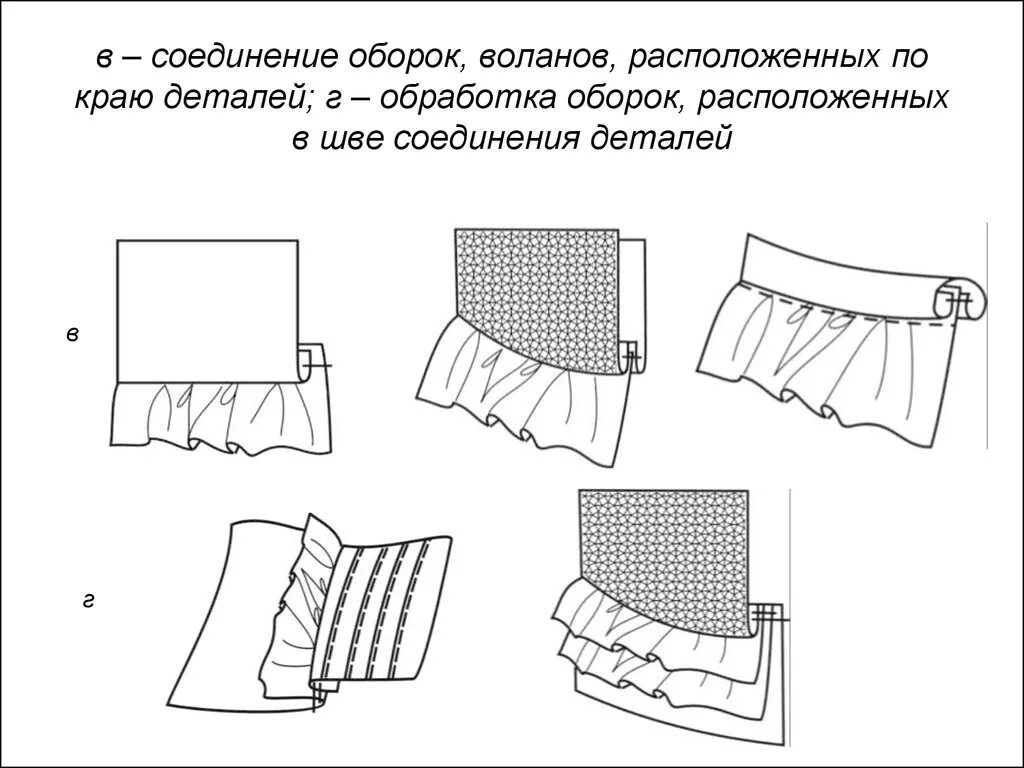 Соединения деталей швейных изделий. Схема обработки волана. Обработка оборок воланов и рюшей. Обработка оборки схема. Схема соединения оборок, воланов, складок.