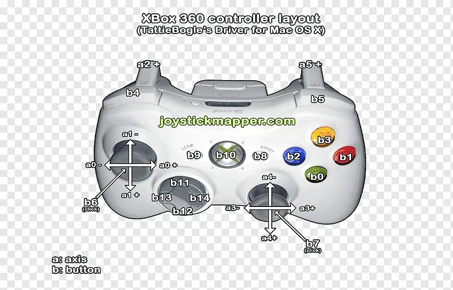Xbox controller buttons. Кнопки джойстика xbox 360. ps3 xbox 360 controller. разъемы на геймпаде xbox 360. xbox 360 controller layout.