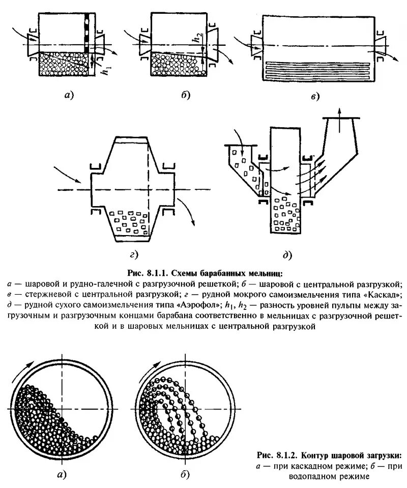 Барабанных шаровых мельницах. Шаровая мельница схема и принцип работы. Шаровая барабанная мельница схема. Барабанная мельница кинематическая схема. Шаровая мельница барабанного типа схема.