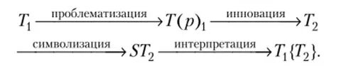 Предыдущая теория