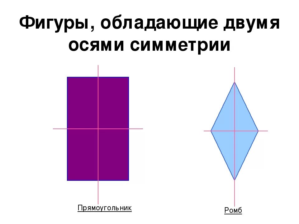 2 симметричные фигуры. Фигуры обладающие двумя осями симметрии. Две симметричные фигуры. Фигуры обладающие осью симметрии. Фигуры симметричные оси.