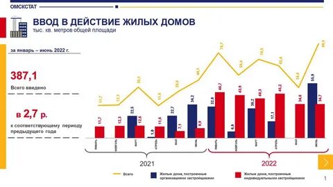 Сдача объемов