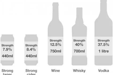 Alcohol перевод