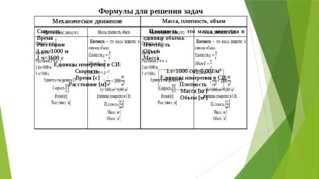 Движение масса время. Формулы механического движения и плотности. Формула для решения задачи механическое движение. Географические формулы для решения задач. Формулы для решения задач по географии.