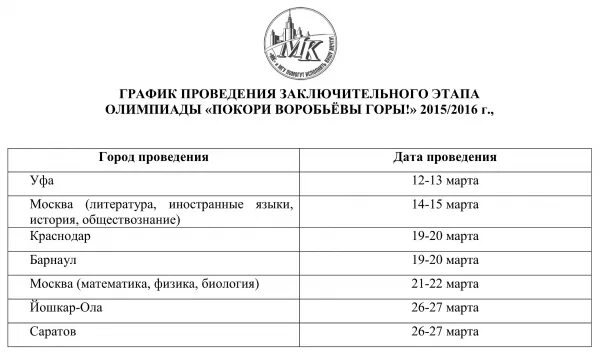 Проходной балл по праву заключительный этап. Проходной балл на заключительный этап покори Воробьевы горы. Отборочный этап олимпиады покори Воробьевы горы.