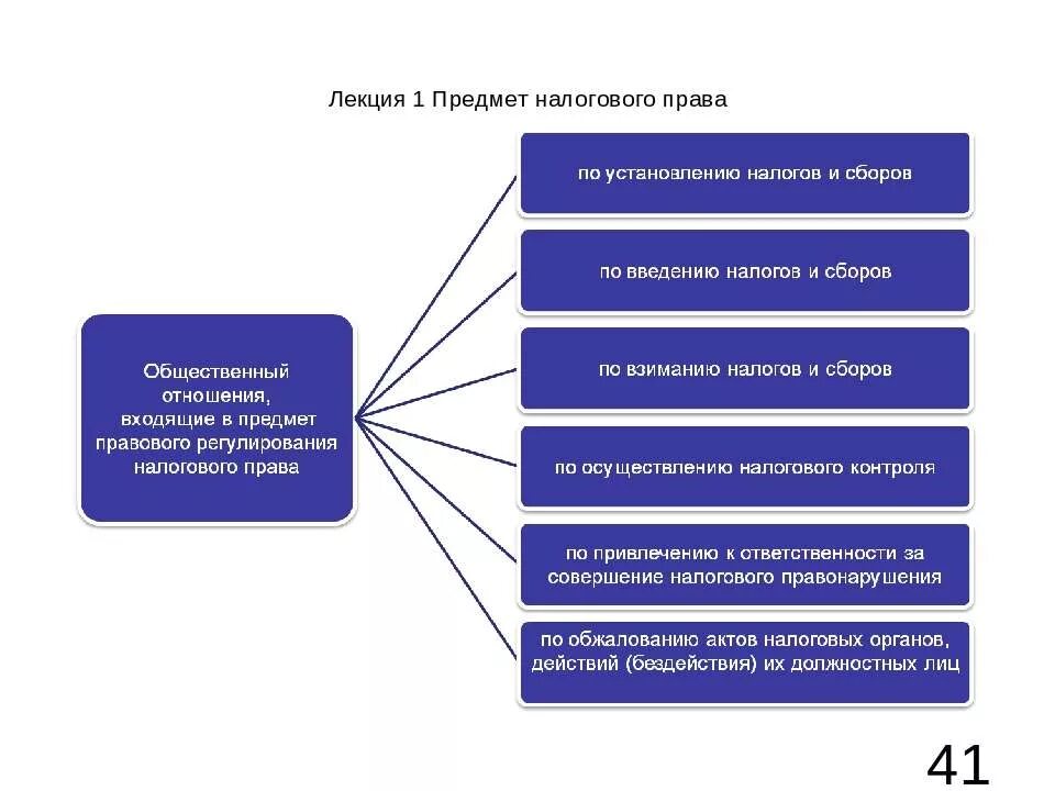 Источник налогообложения рф