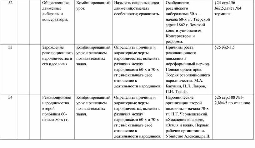 Рабочая программа по истории 8 кл