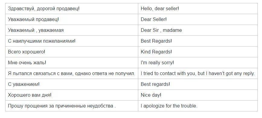 Фразы в магазине на английском. Диалог продавца и покупателя на английском. Фразы продавца для покупателя. Фразы в магазине на английском языке.