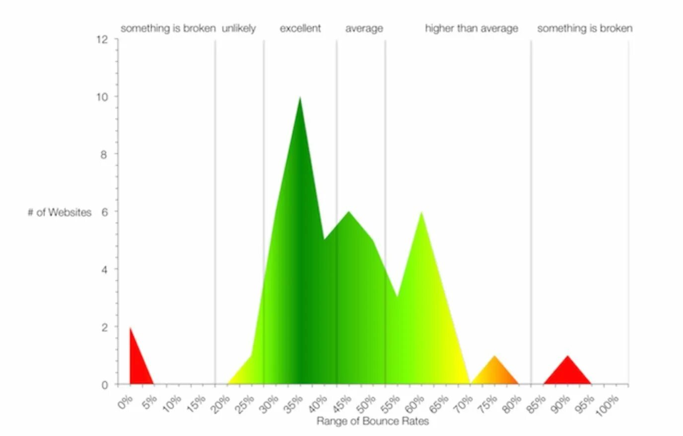 Rate of breathing. Displacement trajectory. Обозначение measure-rest. What is normal pulse. Range rate.