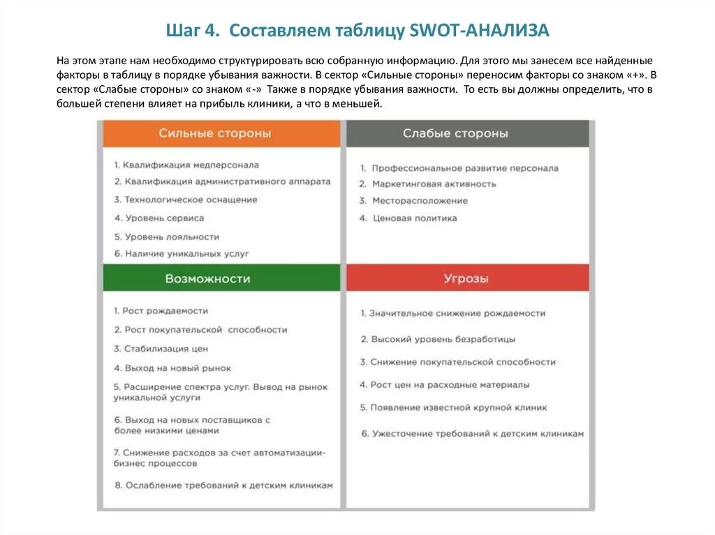 Анализ организации здравоохранения. СВОТ анализ бюджетного медицинского учреждения. SWOT анализ мед организации. СВОТ анализ мед клиники. СВОТ анализ медицинской организации здравоохранения.