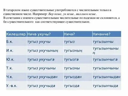 Просклонять слово по падежам на татарском