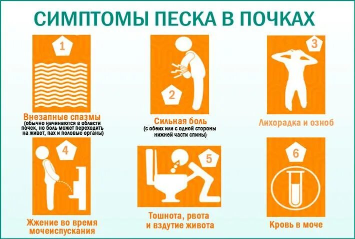 Признаки песка. Препараты для выведения песка из почек. песок из почек симптомы у женщин.