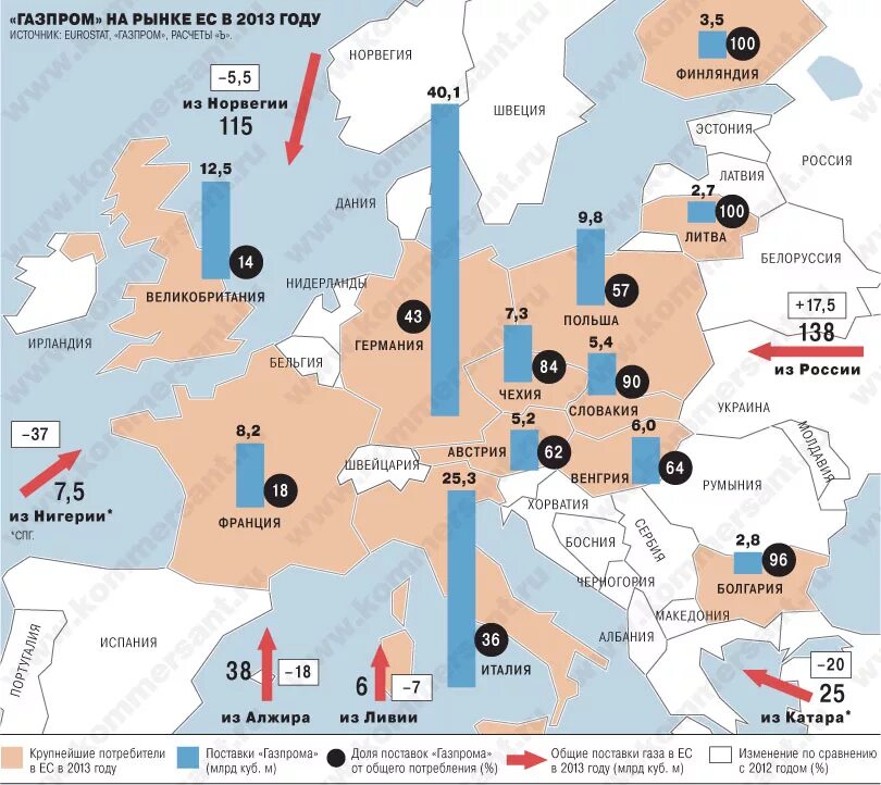 Объем газа в странах. Поставщики газа в европейских странах. Поставки российского газа в Европу. Поставщики газа в Европе Британия. Покупатели российского газа в Европе.