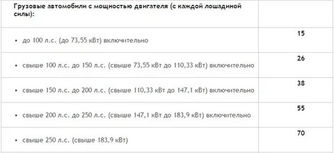 Налог на 192 лошадиные силы
