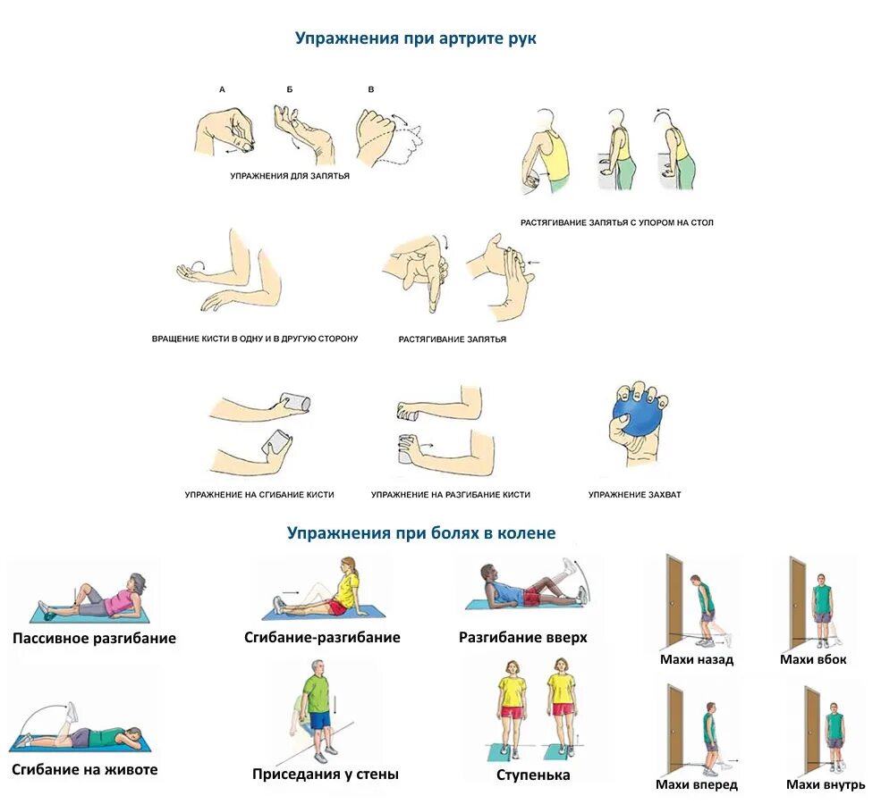 Упражнения для коленей при болях. Ревматоидный артрит ЛФК комплекс упражнений. Комплекс упражнений при ревматоидном артрите коленных суставов. Комплекс занятий ЛФК при ревматоидном артрите. Комплекс упражнений при артрите коленного сустава.