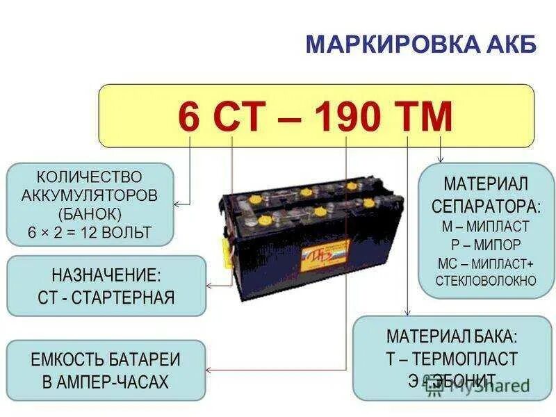 Маркировка АКБ 6ст-190 ТРН. Маркировка аккумуляторных батарей 6ст75. Обозначение АКБ расшифровка маркировки. АКБ (аккумуляторная батарея) 6ст 190 l Standard. Максимальный автомобильного аккумулятора