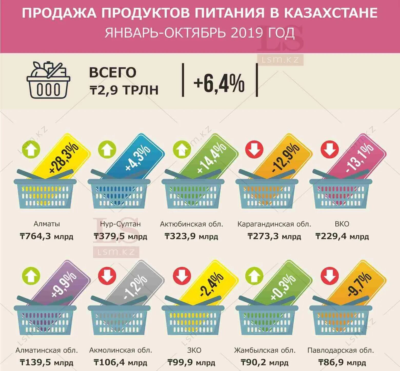 Инфографика еда.