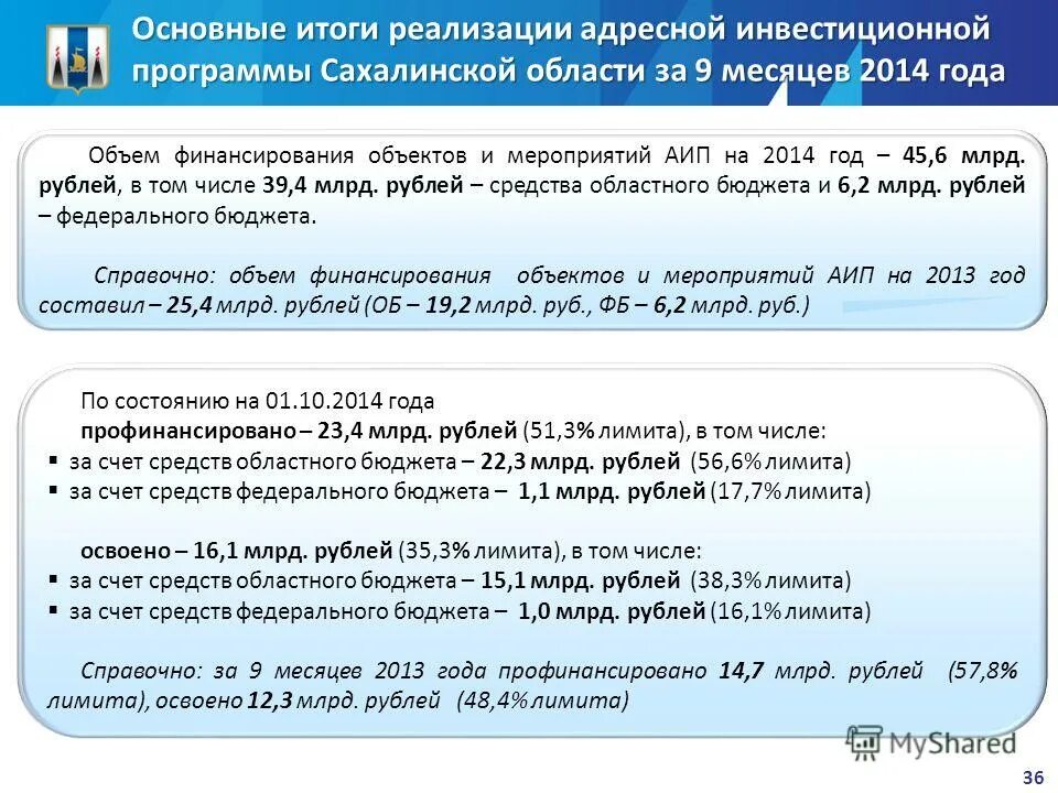 Федеральные целевые программы. Реализация адресной инвестиционной программы. Реализация адресной инвестиционной программы. Этапы строительства объекта недвижимости. Реализация адресной инвестиционной программы.