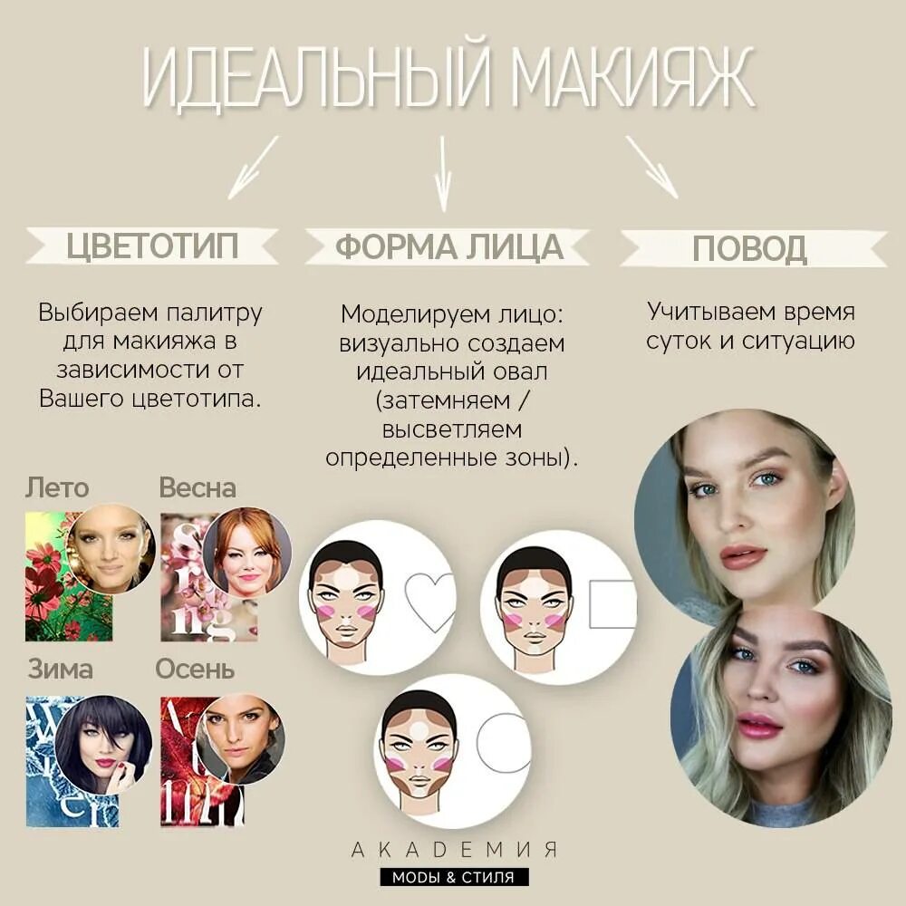 Определить тип лица по фото. Цветотипы внешности. цветотип лица. формы лица в макияже. типы кожи цветотип.