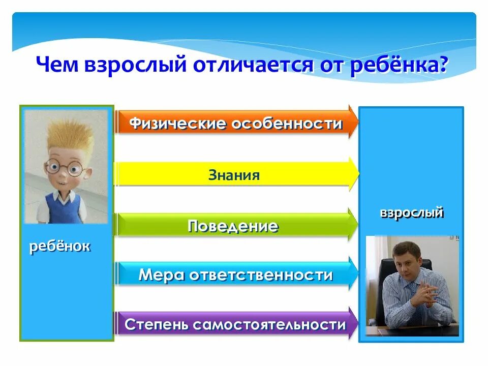 Какие знания у ребенка. Отличия от взрослого и подростка взрослого. чем взрослый отличается от ребенка. чем взрослый человек отличается от ребенка. отличие ребенка от взрослого.