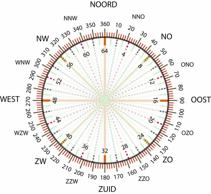 Как найти центр круга. Треугольник вписанный в окружность и опирающийся на диаметр. Центр масс кругового сектора. Вписанный угол окружности. Тригонометрический круг с радианами.