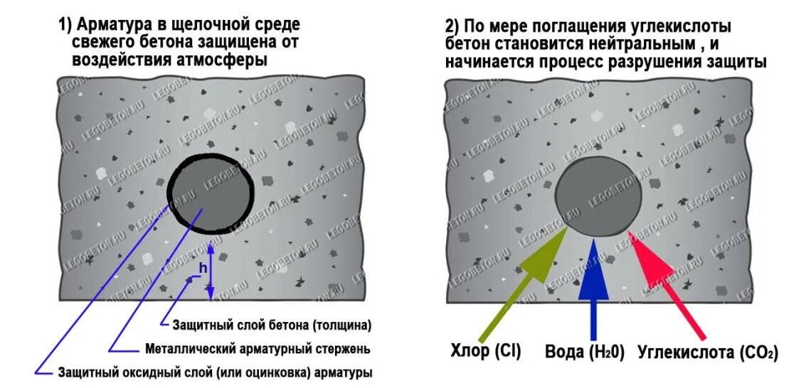 Защитный слой бетона ригеля. Толщина защитного слоя бетона для арматуры. Защитный слой бетона для 12 арматуры. Толщина защитного слоя бетона для арматуры фундамента. Сп 70 защитный слой бетона.