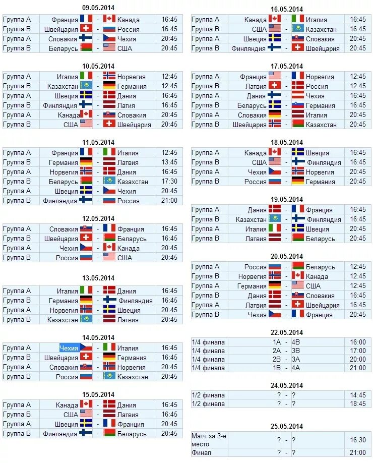 Финал россия расписание. Таблица матчей ЧМ по хоккею.