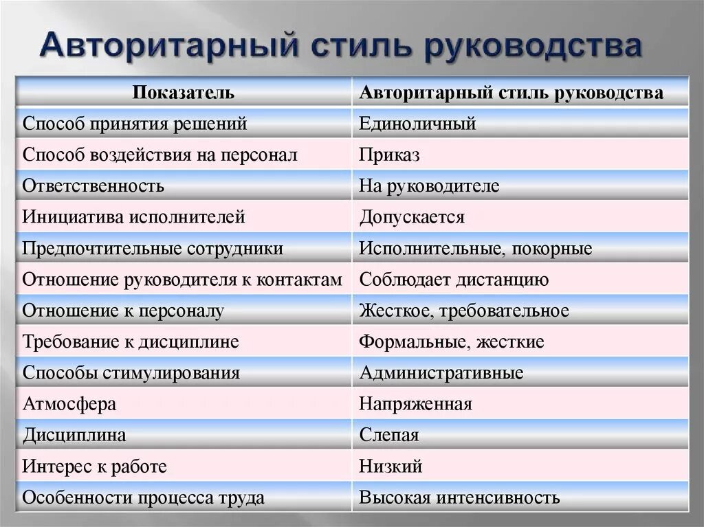 Минусы авторитарного стиля