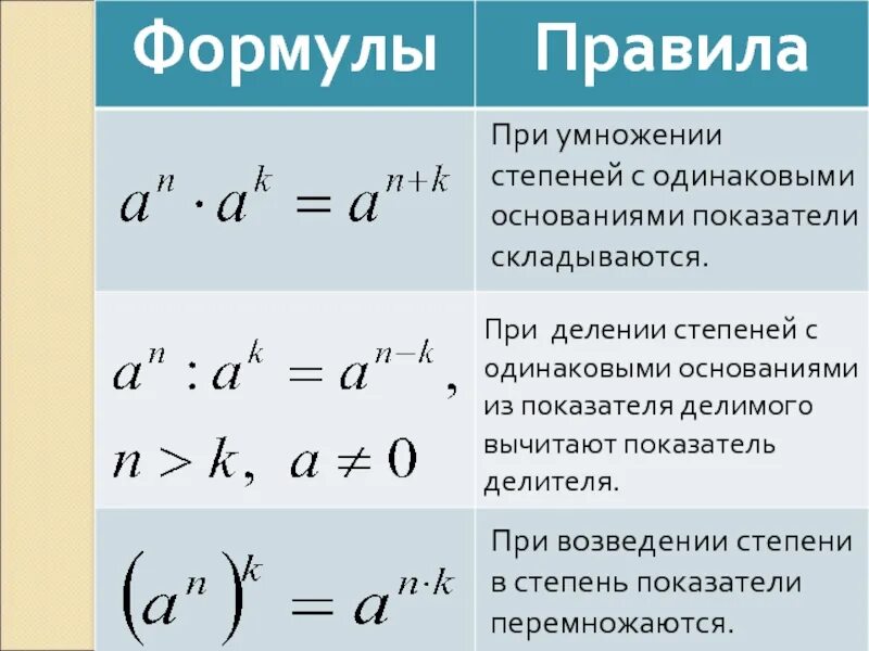 Как умножать степени с разными основаниями. Правило сложения степеней. При делении степени вычитаются с разными показателями. При умножении чисел со степенями степени складываются. Произведение с одинаковыми основаниями