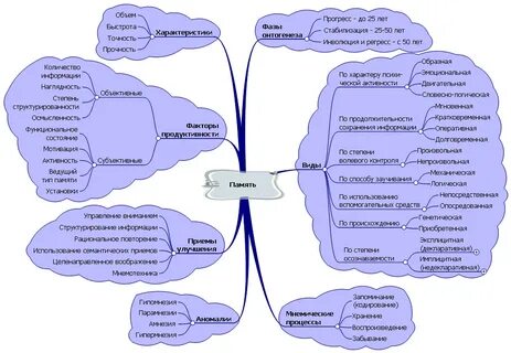 Что значит ментальная сфера
