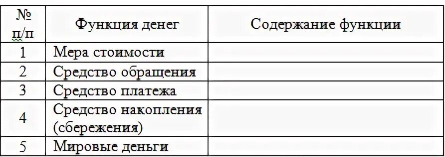 Функции денег список - TouristMaps.ru