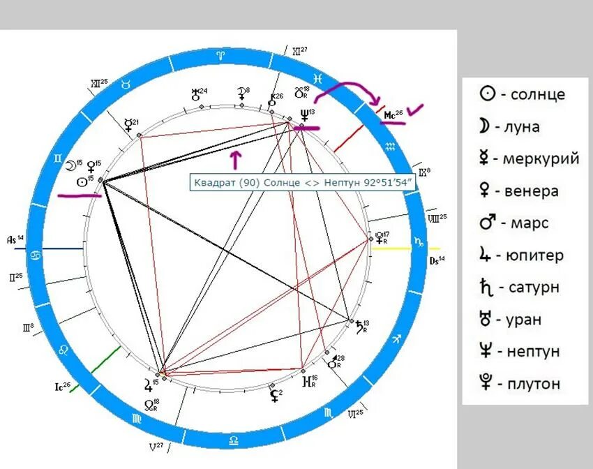 Сатурн в натальной карте. Луна Тригон Сатурн в натальной карте. Аспекты Марса и Сатурна в натальной карте. Знак Сатурна в натальной карте. Нептун в козероге в домах
