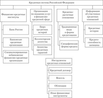 Национальная система кредитования