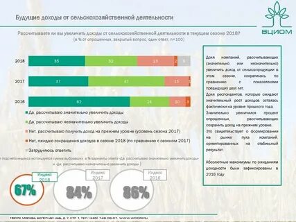 Уровень сельского хозяйства по странам