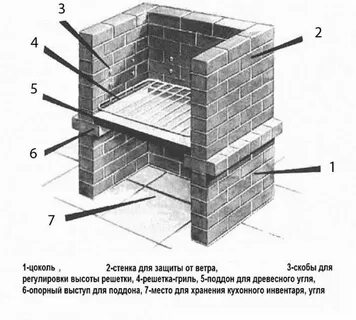 Чертеж барбекю из кирпича фото