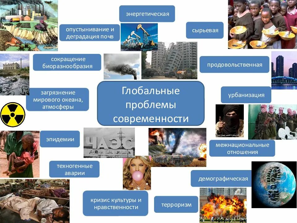Глобальные проблемы современности продовольственная проблема. Глобальные проблемы современности. глобальные проблемы современности рисунок. глобальные проблемы современности коллаж. глобальные мировые проблемы коллаж.