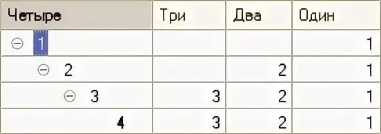 Иерархия в 1с. Тип группировки иерархия 1с. Трех четвертых от срока. 1с вертикальная группировка. Есть три четверки