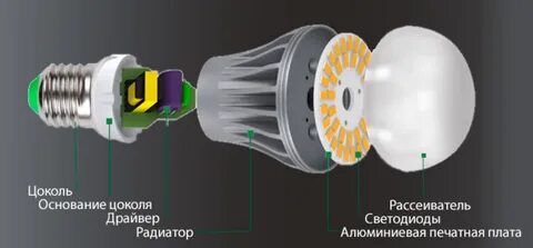 Регулировка светодиодными светильниками